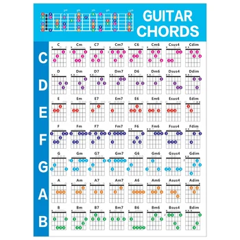 Аккорды для занятий на акустической гитаре Масштабная диаграмма Схема перебора гитарных аккордов Уроки музыки для начинающих гитаристов