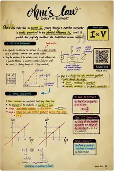 Знания по физике Металлические знаки Закон Ома Электрический ток Жестяные плакаты Украшение классной доски по физике в стиле ретро